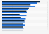 Most important online safety topics according online teens and parents in the United States as of June 2016