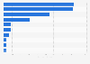 Export value of the Italian jewelry industry in 2019, by production area (in million euros)