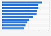 Leading universities in terms of research quality and quantity in Australia in 2023