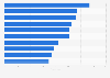 Leading universities in terms of teaching quality in Australia from 2021 to 2023