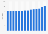 Number of travel accommodation establishments in Austria from 2010 to 2023