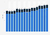 Number of hotels and similar accommodation in Denmark from 2007 to 2023