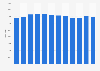 Number of hotels and similar accommodation establishments in France from 2013 to 2024