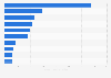 Leading podcast publishers in the United States in June 2024, by unique monthly audience (in millions)