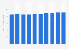 Number of researchers working in research and development (R&D) in Japan from fiscal year 2013 to 2022 (in 1,000s)