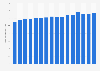 Number of bedrooms in hotels and similar accommodation in Estonia from 2007 to 2022 (in 1,000s)