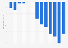 Week-on-week change in global flight bookings to Paris after Brussels terrorist attacks in March 2016