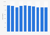 Number of drugstores in the Netherlands from 2014 to 2023