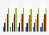 Average premium discount per chosen voluntary excess ("vrijwillig eigen risico") under the Dutch Health Insurance Act in the Netherlands from 2013 to 2019 (in euros per individual insurance)