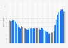 Average mortgage interest rate in Germany from 1st quarter 2013 to 2nd quarter 2024