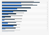 Average mortgage interest rate in Europe in from 2021 to 2023, by country