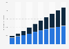 Internet advertising revenue in South Africa from 2014 to 2023, by device (in million South African rand)