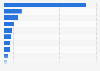 Leading importers of toys, games and sport requisites worldwide in 2023, by country (in million U.S. dollars)