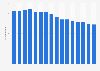 Number of banks in Belgium from 2008 to 2023