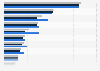 Household expenditure in Italy from 2020 to 2023, by category (in million euros)