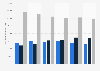 Average number of health insurance payment arrears in the Netherlands from 2014 to 2019, by duration of debt