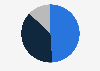 Net sales share of Safilo Group in 2023, by product category 