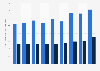 Average number of active and total loyalty program memberships in the United States from 2015 to 2023