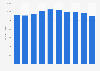 Number of non-fiction book titles published in Denmark from 2013 to 2022