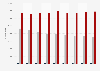 Number of registered players in the Italian Football Federation (FIGC) in Italy from 2010/2011 to 2018/2019, by sector