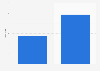 Number of stores of Nordstrom worldwide as of 2020, by type