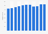 Annual consumption of packaged water in the European Union (EU) from 2013 to 2023 (in million liters)