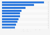 Most popular Facebook profiles from Japan as of March 2021, based on number of fans (in millions)