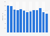 Sales volume of new bicycles in the Netherlands from 2010 to 2022 (in 1,000s)