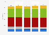 Number of hotel rooms in Paris, France from 2019 to 2023, by hotel rating