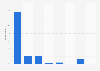 Frequency of making or receiving phone calls on mobile telephones in Poland in 2015