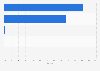 Market share held by the leading mobile operating systems in Sweden as of April 2024