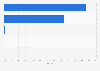 Market share held by the leading mobile operating systems in Denmark as of April 2024