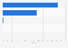 Market share held by the leading mobile operating systems in Norway as of April 2024