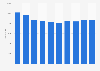 Total number of deaths by suicide in Japan from 2014 to 2023