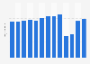 Number of nights spent in hotels and similar accommodation in Estonia from 2011 to 2023 (in millions)