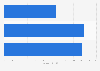 Expenditure breakdown of sportscotland in Scotland in 2019/2020 (in million GBP)