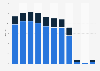 Gross domestic product (GDP) share of inbound and outbound tourism in Hong Kong from 2012 to 2022