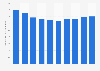 Number of suicides per 100,000 inhabitants in Japan from 2014 to 2023