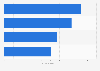 Classement des podcasteurs français sur Youtube les plus suivis sur Twitter dans le monde en mai 2019 (en millions)