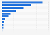 Production volume of spices in India in financial year 2022, by type (in 1,000 metric tons)