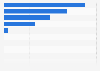 Livestock inventory in India in 2019, by type (in millions)