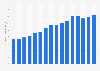 Volume of raw silk produced in India from financial year 2008 to 2023 (in 1,000 metric tons)