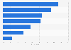 Consumer attitudes toward energy drink consumption in the United States in 2016