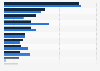 Leading cruise ports in Italy in 2014 and 2023, by number of port calls