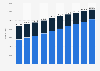 Number of registered nurses and assistant nurses in Japan from 2002 to 2020