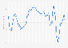 Consumer confidence index of the United Kingdom from January 2008 to December 2024 (100 = long-term average)