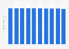 Number of dental clinics in Japan from 2014 to 2023 (in 1,000s)