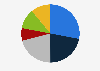 Frequency in which adults hear about global warming in the media in the United States in 2024