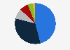 Distribution of expenditure on organic food and drink in Belgium in 2021, by purchase channel