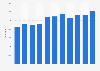 Import volume of body deodorants to Italy between 2013 and 2023 (in tons)